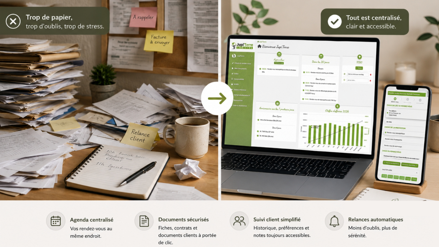 Bureau désorganisé rempli de documents comparé à une gestion de cabinet centralisée avec le logiciel Jupi'Terre sur ordinateur et smartphone, permettant de simplifier les rendez-vous, le suivi client et l'administration quotidienne.
