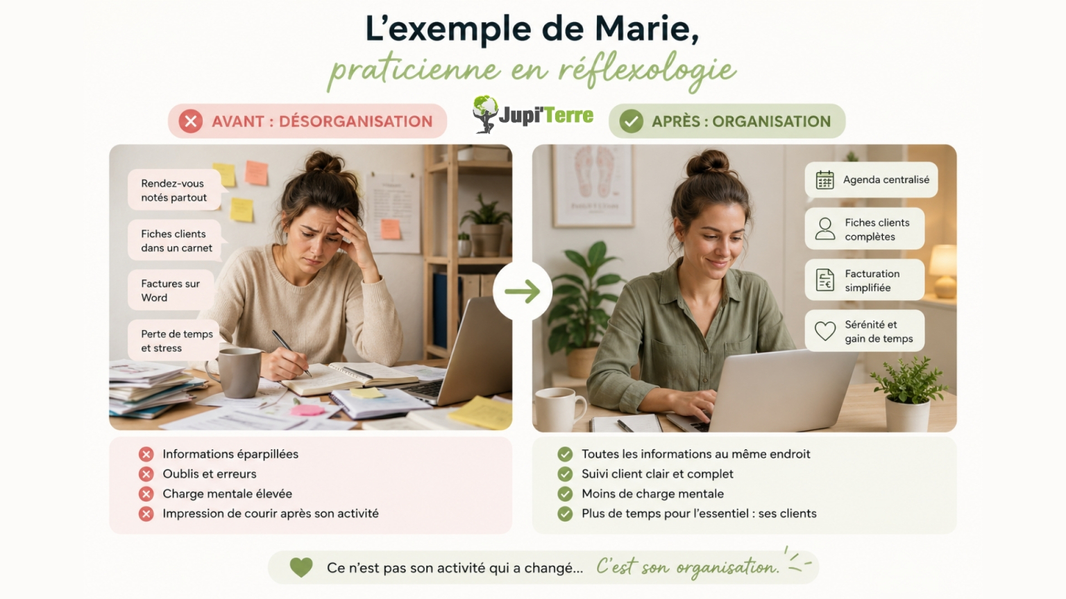 Exemple de praticienne avant et après organisation de son activité (désorganisation vs organisation)