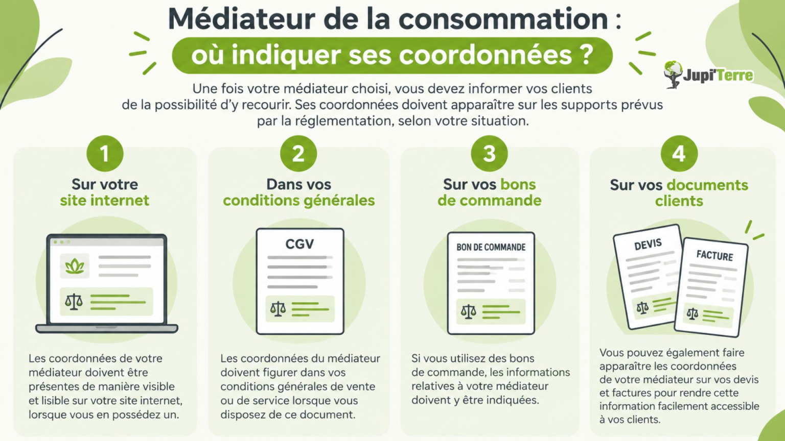 Où indiquer les coordonnées du médiateur de la consommation : site internet, CGV, bons de commande, devis et factures.