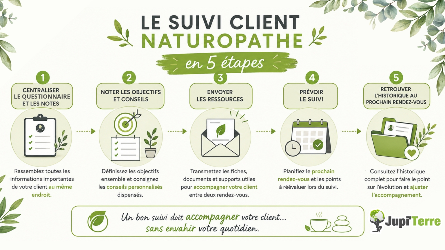 Les cinq étapes pour organiser efficacement le suivi client en naturopathie.