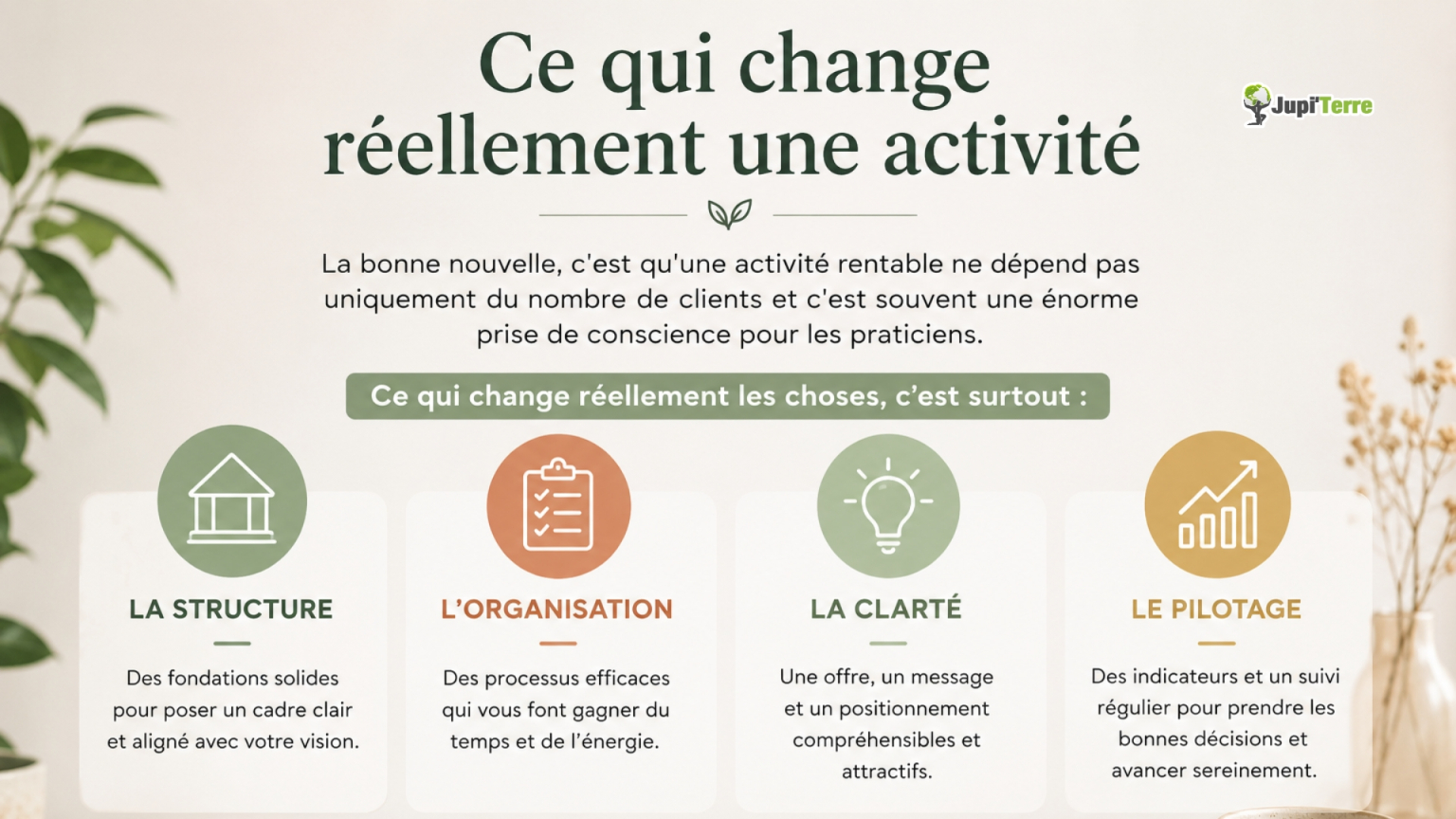 Les quatre éléments qui permettent à un praticien de développer une activité rentable&nbsp;: structure, organisation, clarté et pilotage.