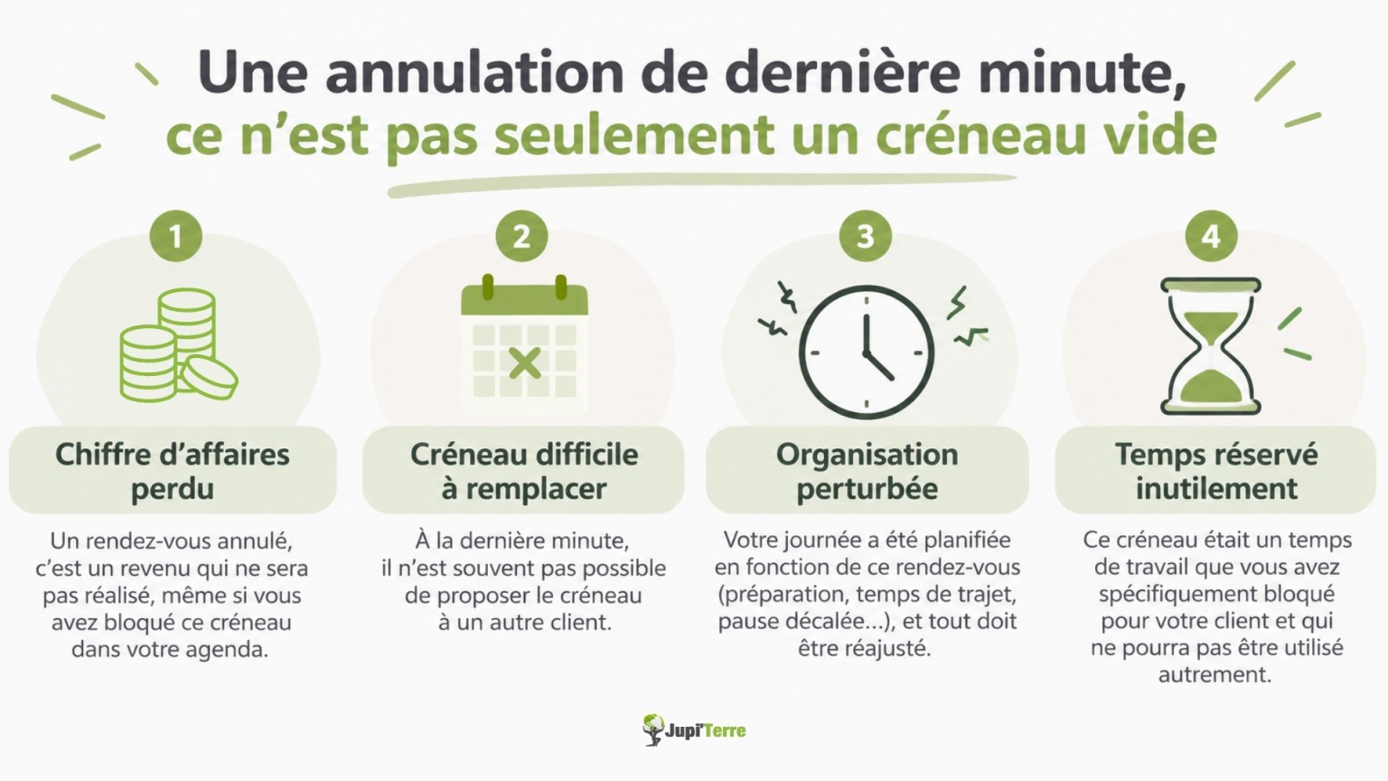 Les conséquences d'une annulation de rendez-vous de dernière minute pour un praticien.