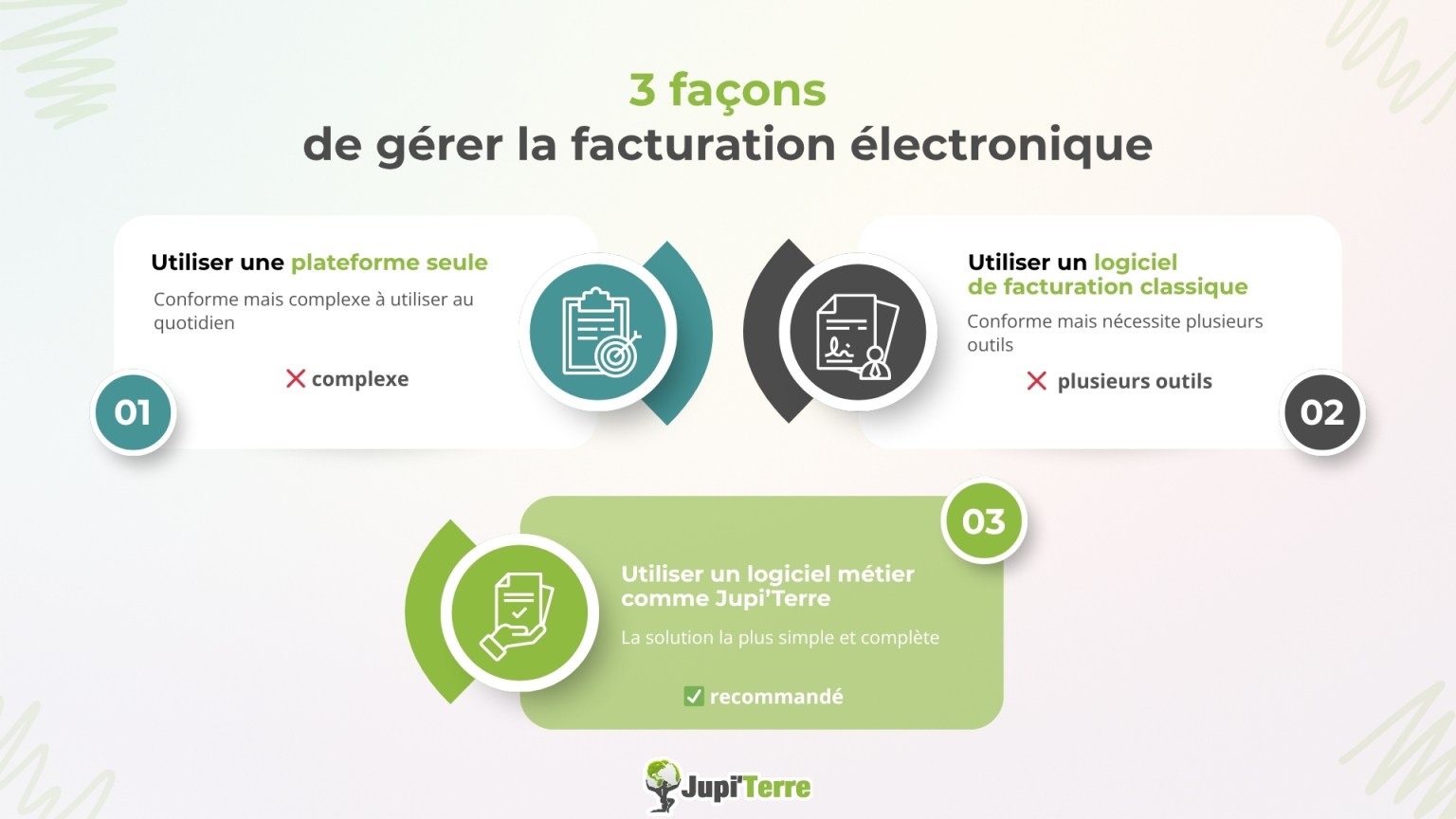 comparatif solutions facturation électronique indépendant plateforme seule logiciel classique logiciel métier