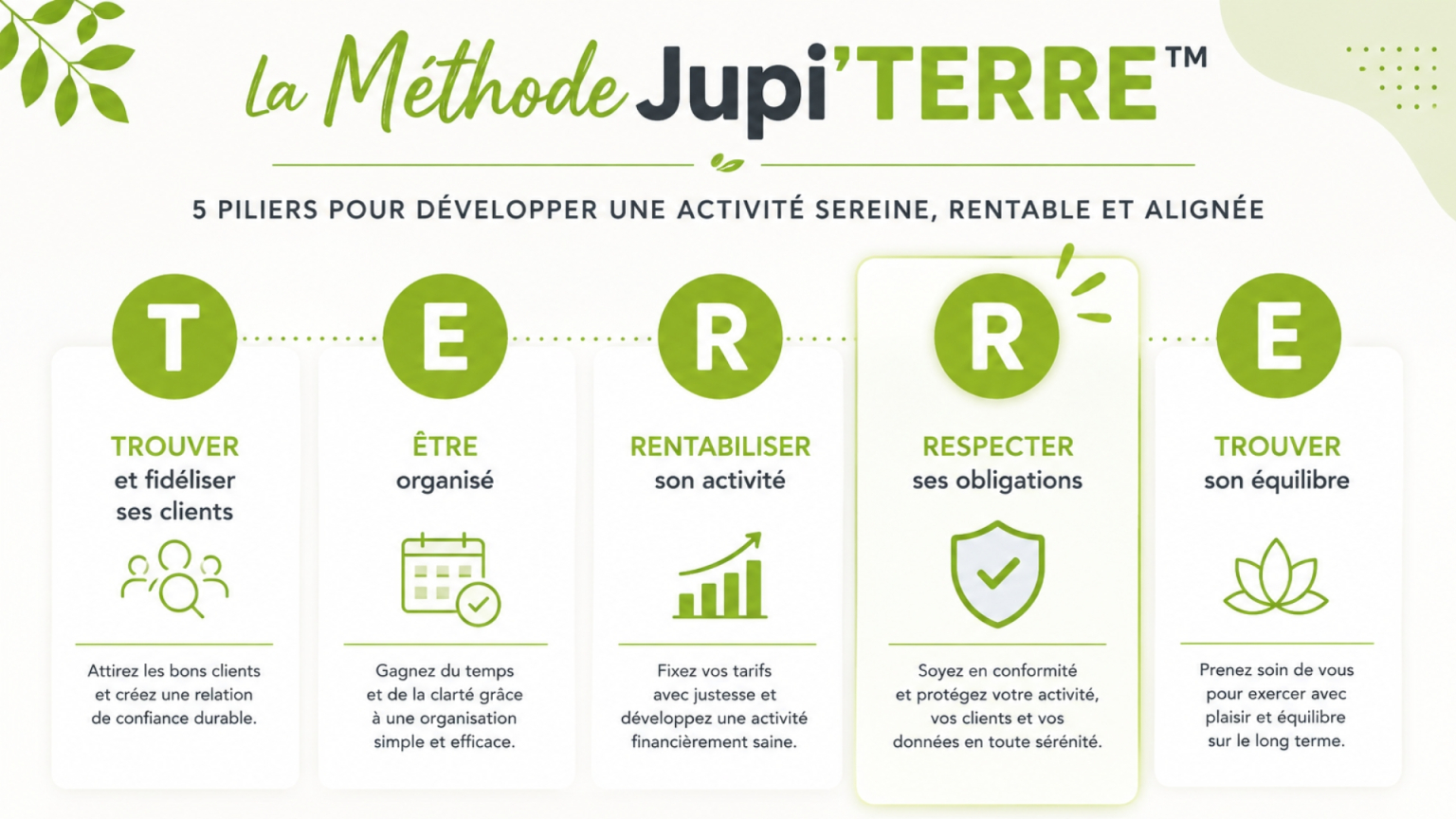 Les cinq piliers de la Méthode Jupi'TERRE™ avec le pilier Respecter ses obligations.
