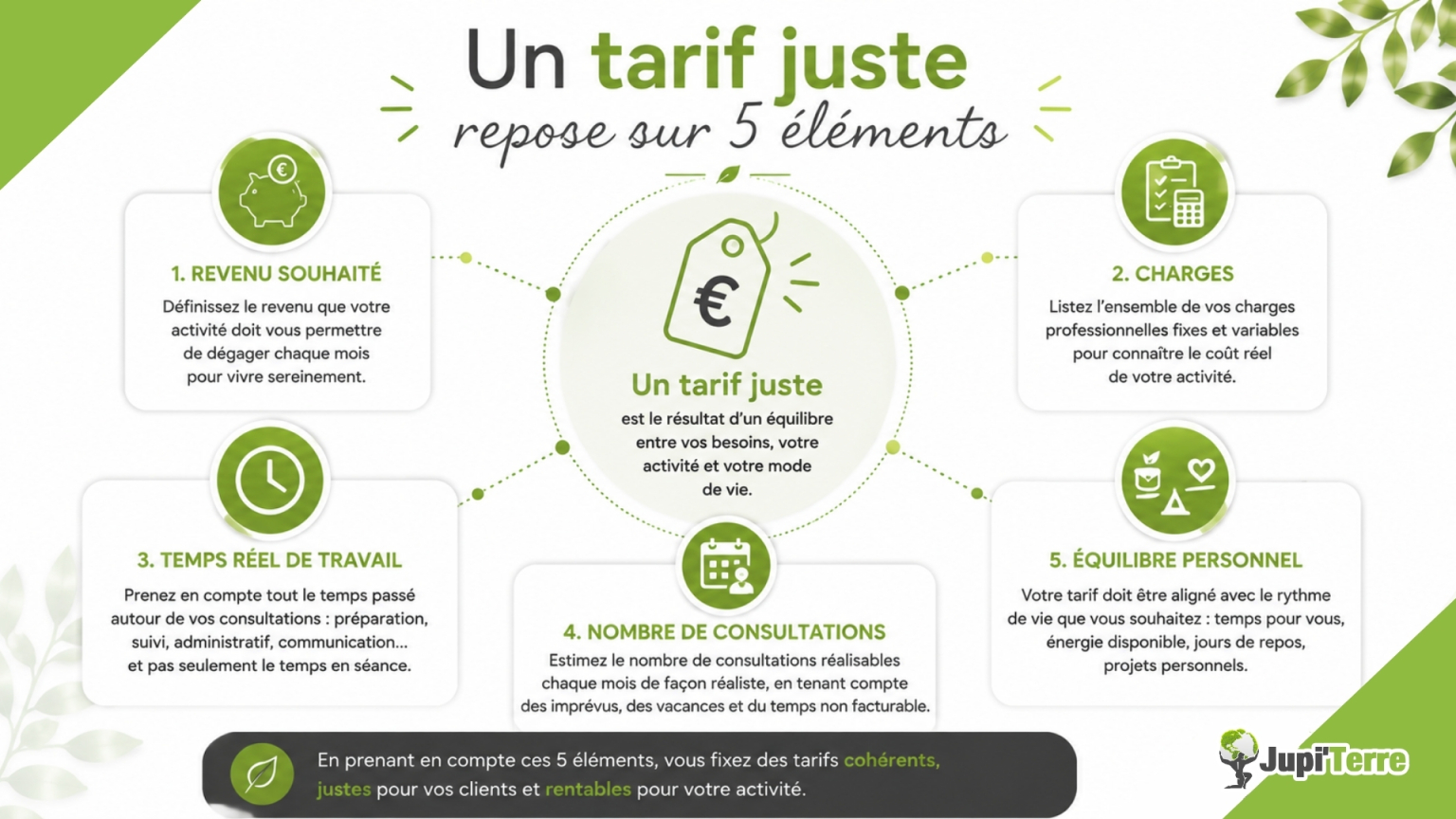 Les cinq éléments à prendre en compte pour fixer ses tarifs en tant que praticien.
