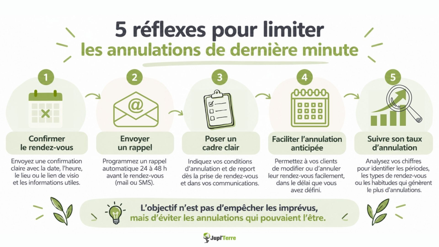 Cinq conseils pour limiter les annulations de rendez-vous de dernière minute dans son cabinet.