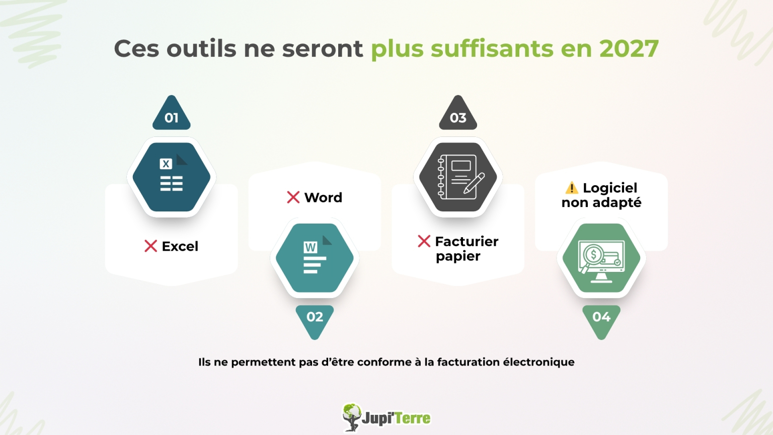 solutions non conformes facturation électronique 2027 excel word facture papier logiciel non adapté