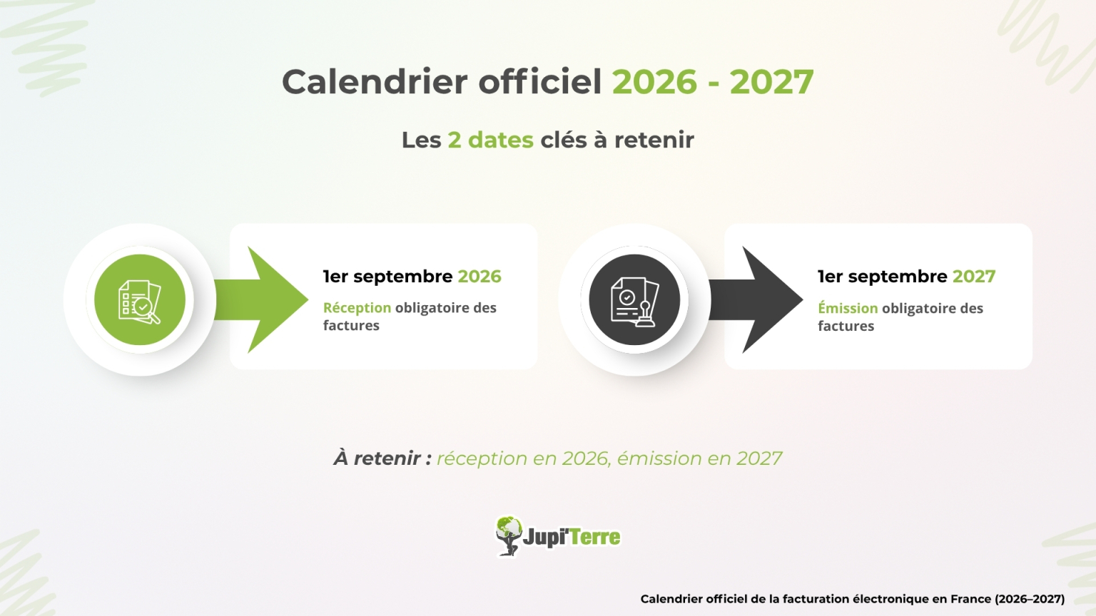 calendrier facturation électronique 2026 2027 France obligations réception émission