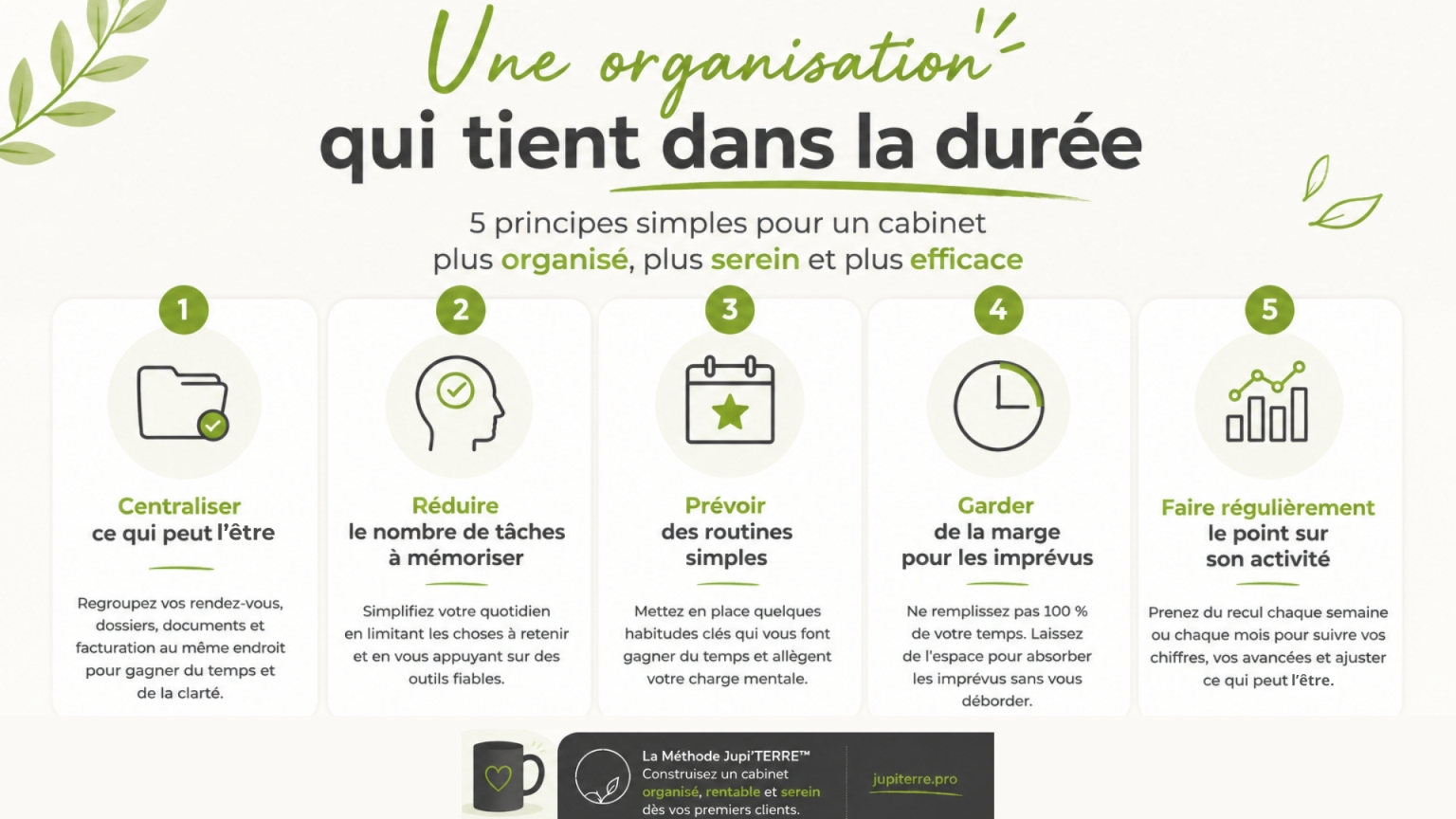 Les cinq principes d'une organisation de cabinet simple et durable.